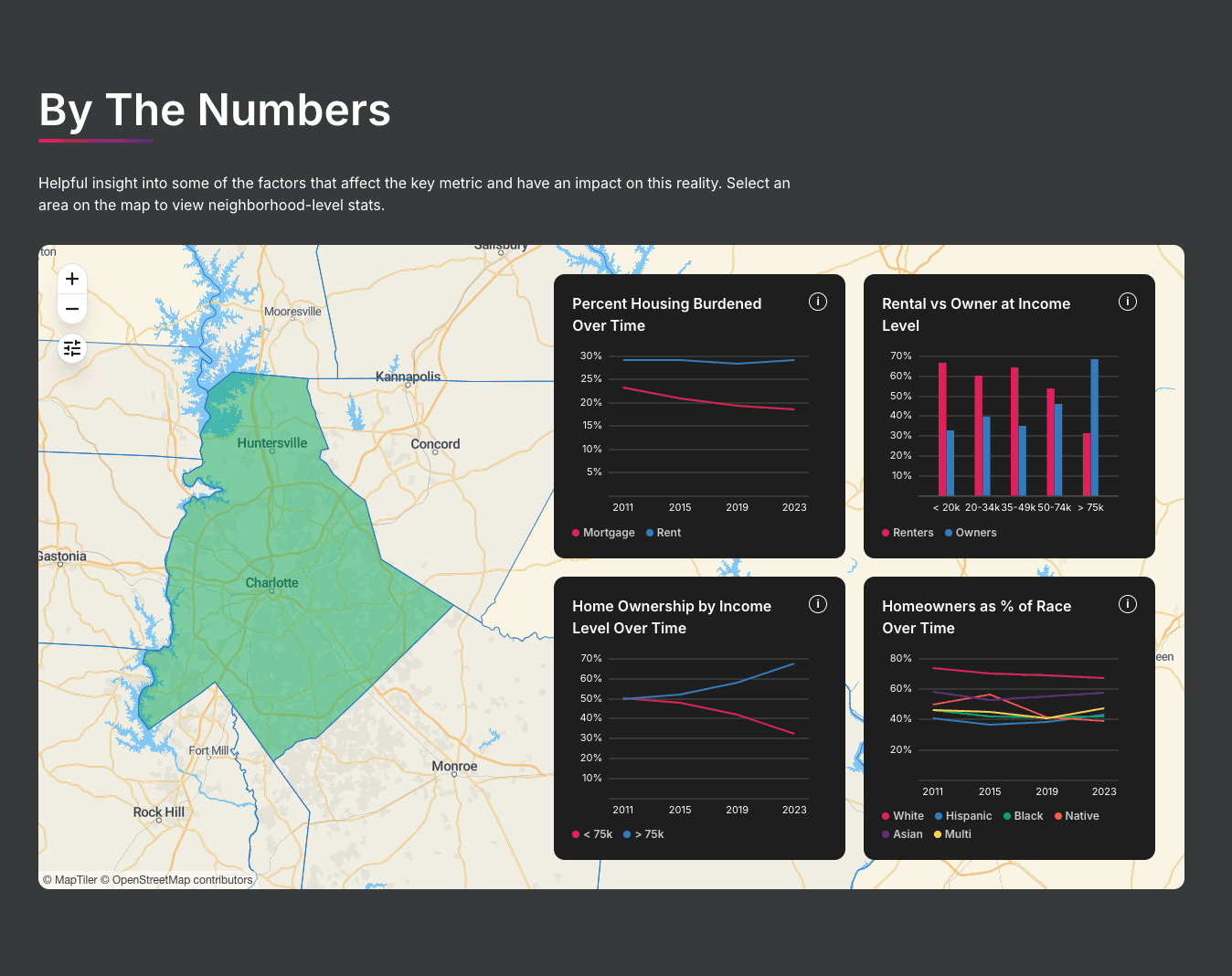 State of Our City analytics screenshot